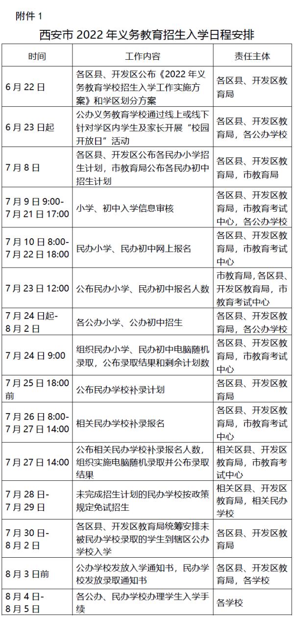 西安2022年义务教育招生入学政策出炉!学区划分方案公布时间来了!