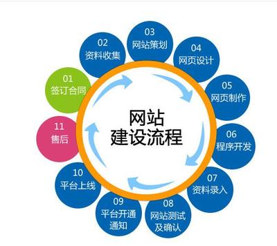 西安新的网站优化怎么做更好?这三点你学会了吗