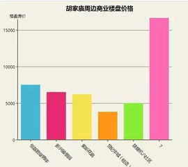 炸了 西安再现18亿地王 西安房价正式步入万元时代