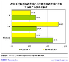 07 08年中国网页游戏行业发展报告