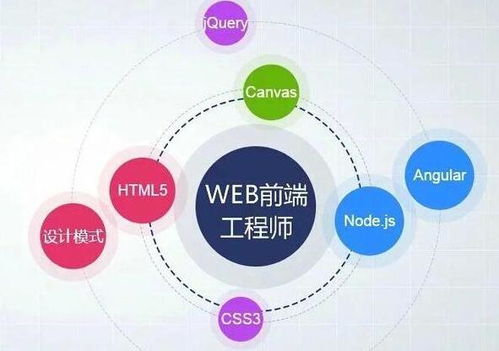 西安全解权威的web体验有哪些及具备的产品特点价格 java培训哪家好 西安九州计算机 淘学培训